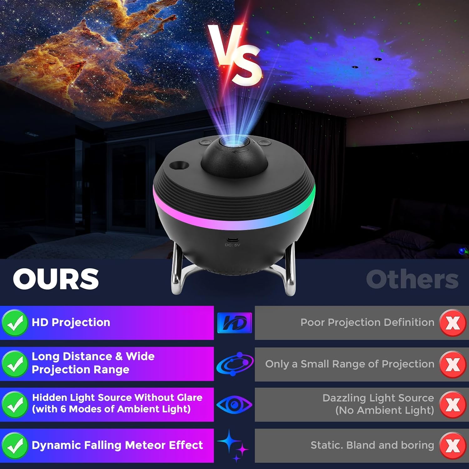 Galaxy Meteor Projector Night  - Planetarium Projector Home ulasan dan harga